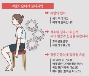 정자역 자세교정 라룬리픽스 이미지